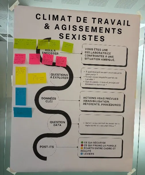 Atelier climat de travail & agissements sexistes